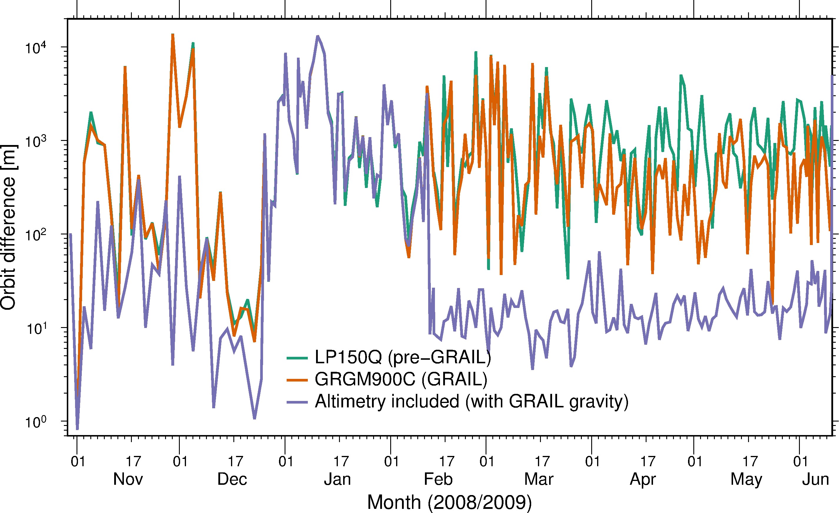 PGDA Improved Orbits for Kaguya s SELENE s Extended Mission